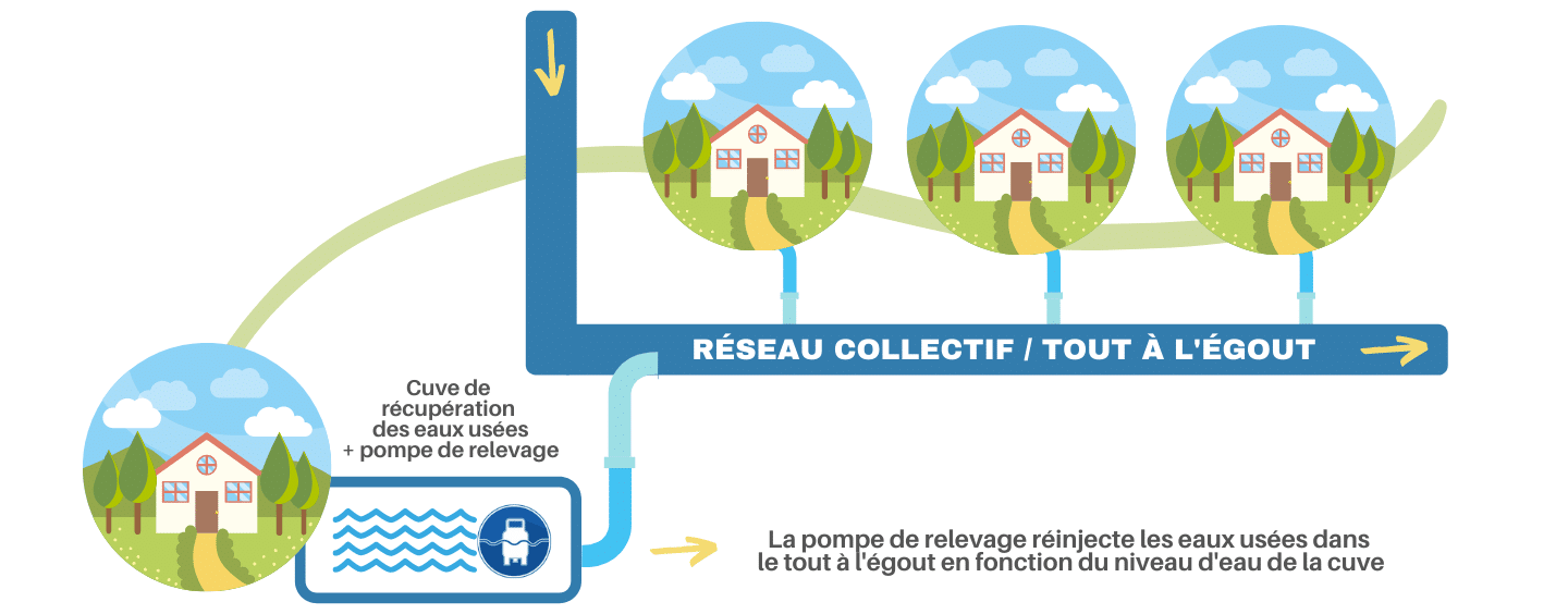 capteur niveau haut station de relevage