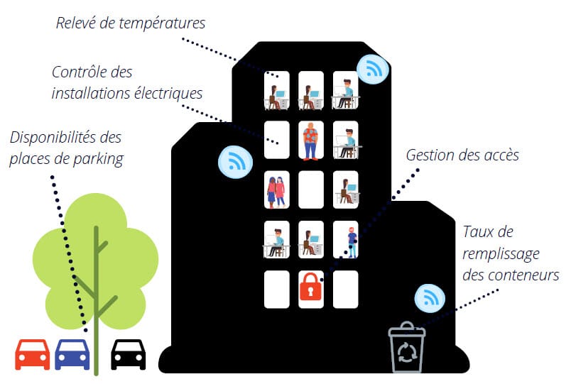 Bâtiments connectés