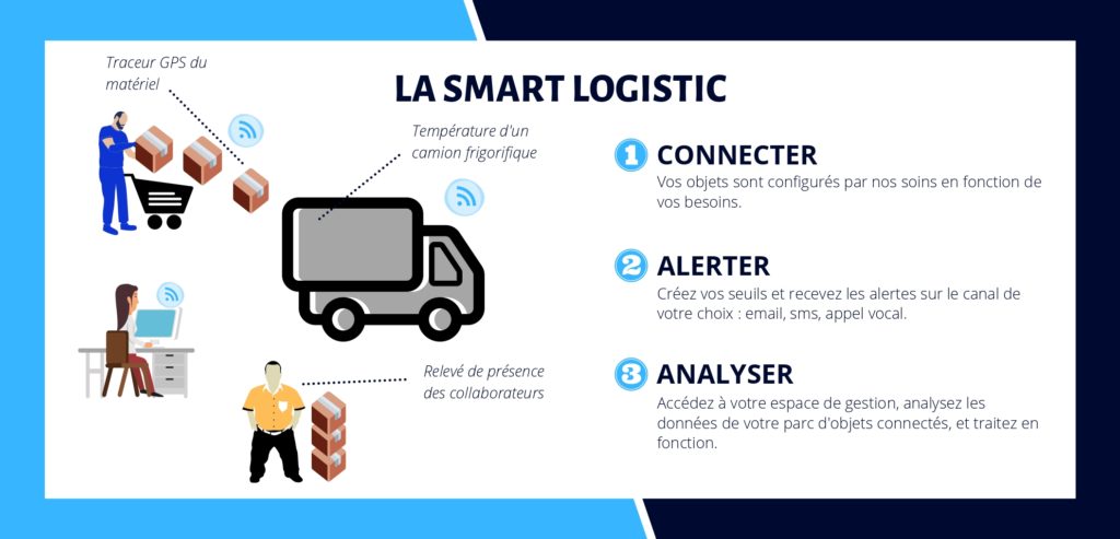 smart-logistic